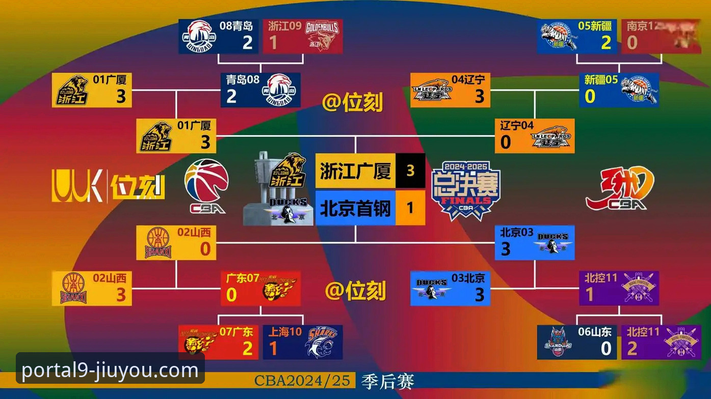 资深用户分享：在九游平台沉浸式复盘CBA焦点战的心得与体验